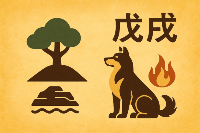 ChatGPT Image 戊戌の日